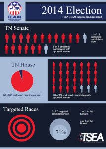 2014 Election