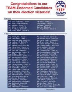 results
