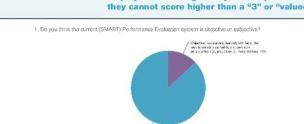 NEWS RELEASE // TSEA Survey: State Performance Evaluation system subjective, limited