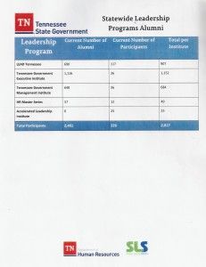 TN_Leadership_programs